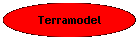 Terramodel